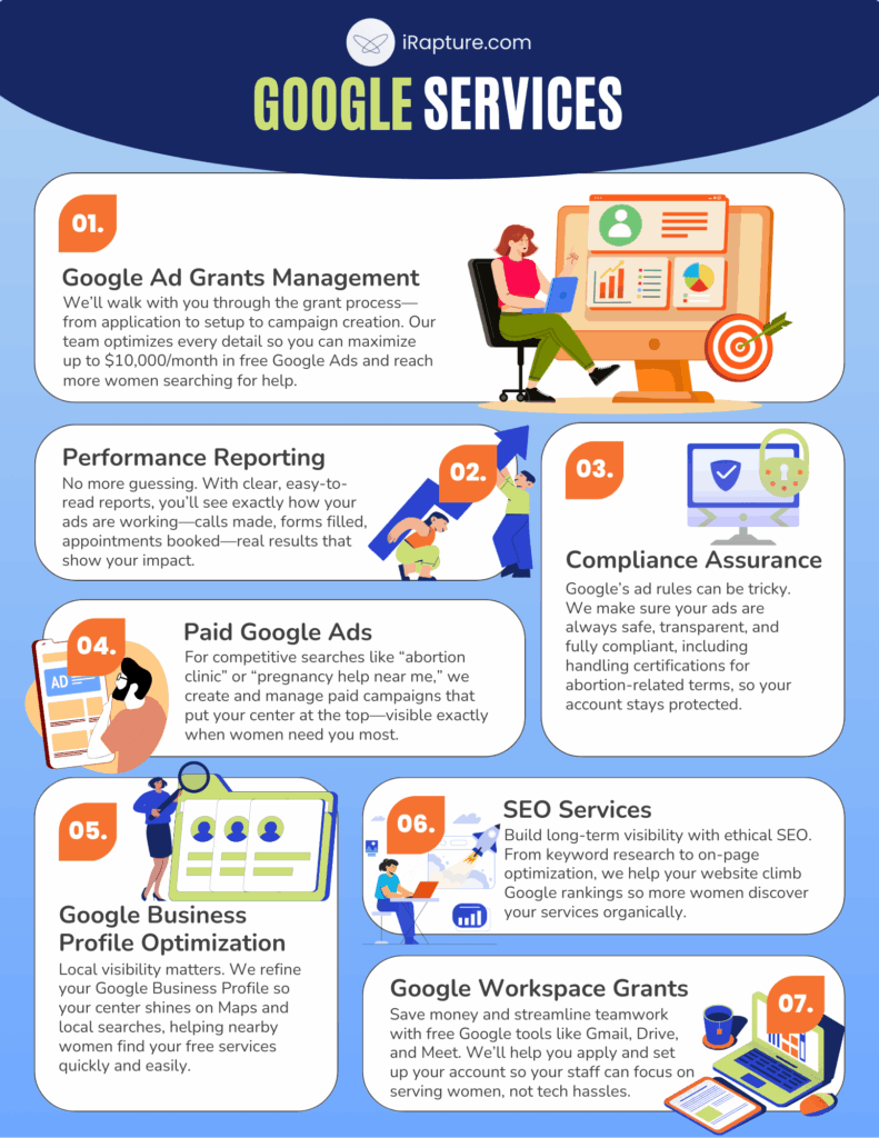 Google Services Infographic